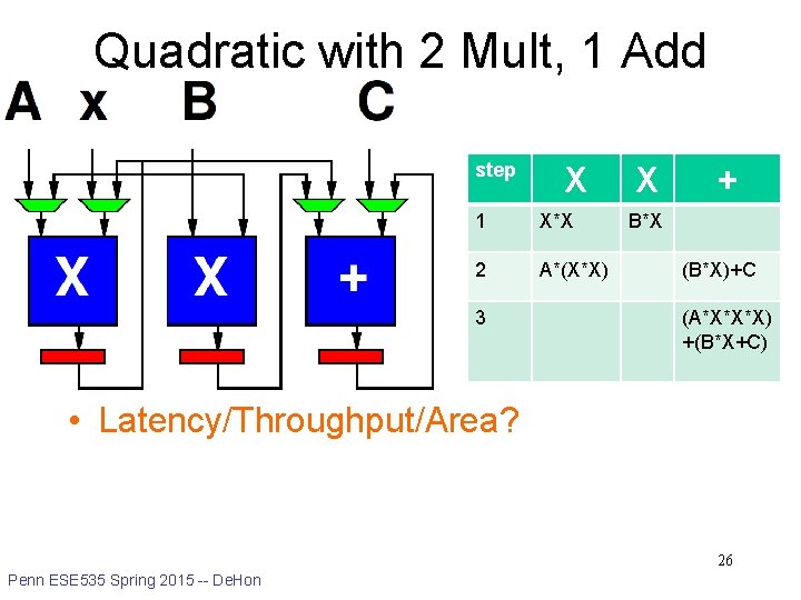 Quadratic with 2 Mult, 1 Add step X 1 X*X 2 A*(X*X) 3 X