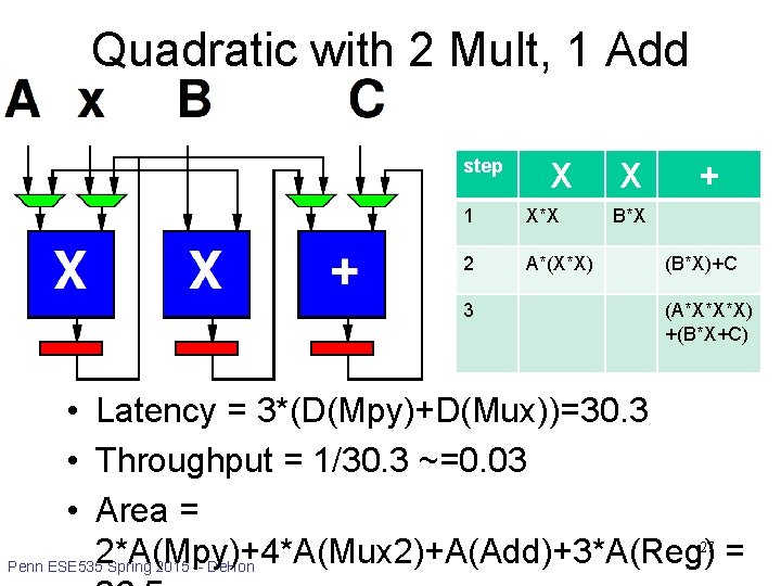 Quadratic with 2 Mult, 1 Add step X 1 X*X 2 A*(X*X) 3 X