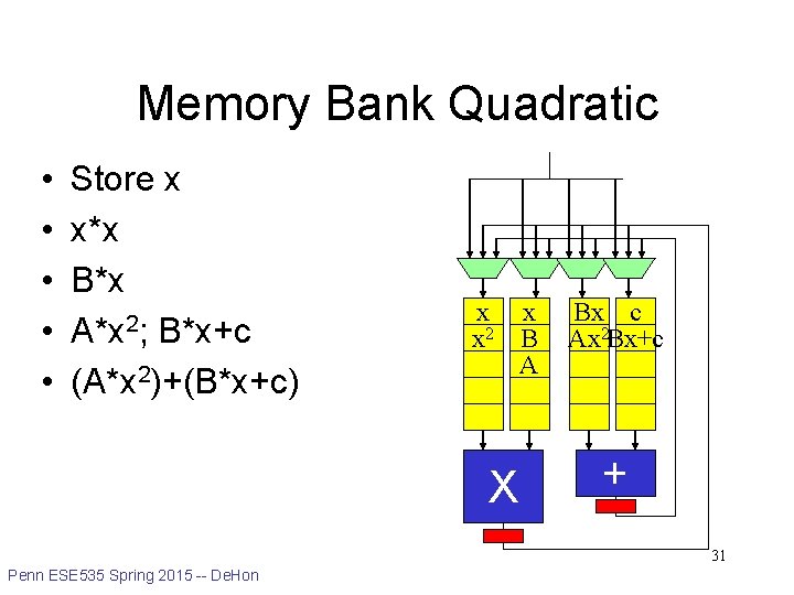 Memory Bank Quadratic • • • Store x x*x B*x A*x 2; B*x+c (A*x