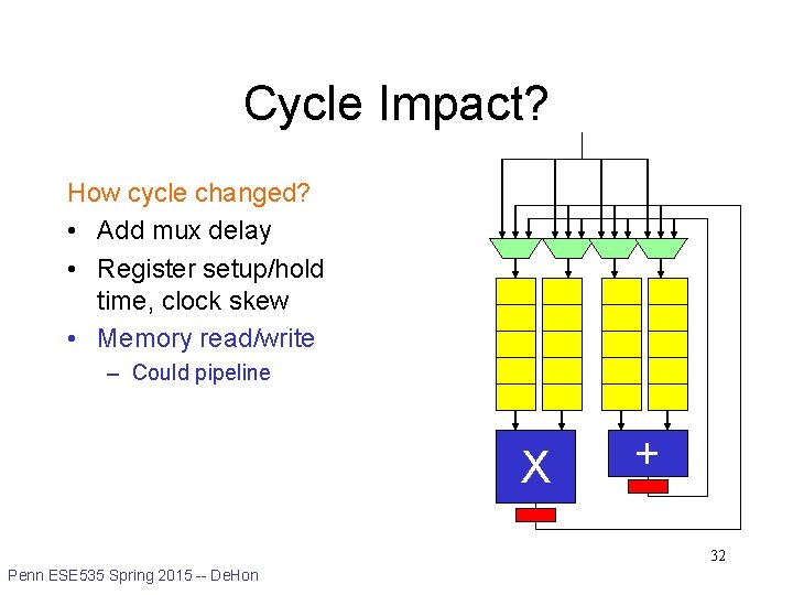 Cycle Impact? How cycle changed? • Add mux delay • Register setup/hold time, clock