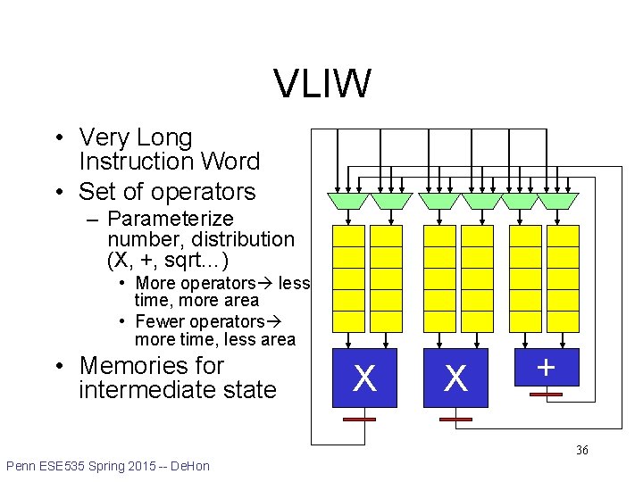 VLIW • Very Long Instruction Word • Set of operators – Parameterize number, distribution