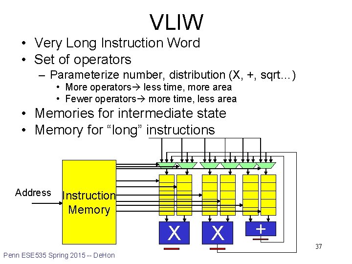 VLIW • Very Long Instruction Word • Set of operators – Parameterize number, distribution