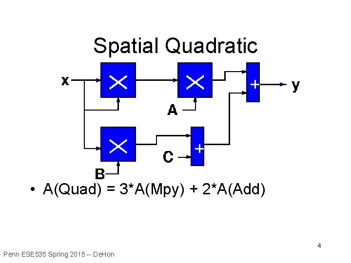 Spatial Quadratic • A(Quad) = 3*A(Mpy) + 2*A(Add) 4 Penn ESE 535 Spring 2015