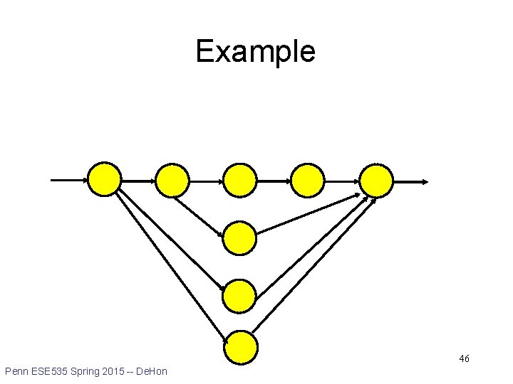 Example 46 Penn ESE 535 Spring 2015 -- De. Hon 