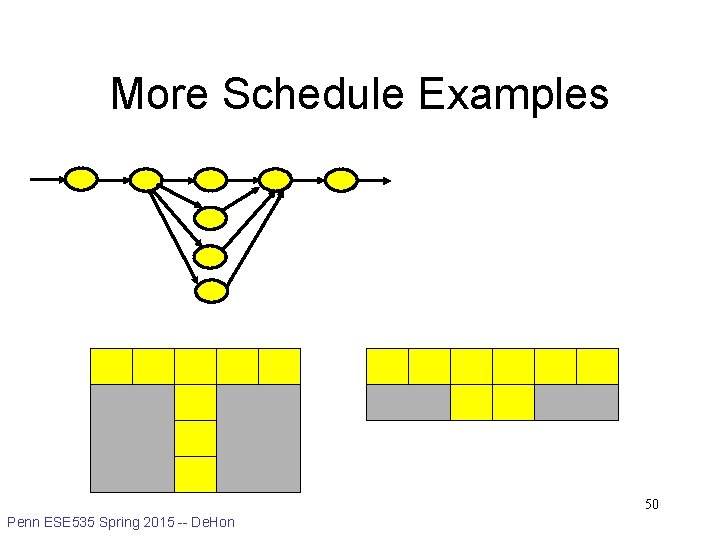 More Schedule Examples 50 Penn ESE 535 Spring 2015 -- De. Hon 