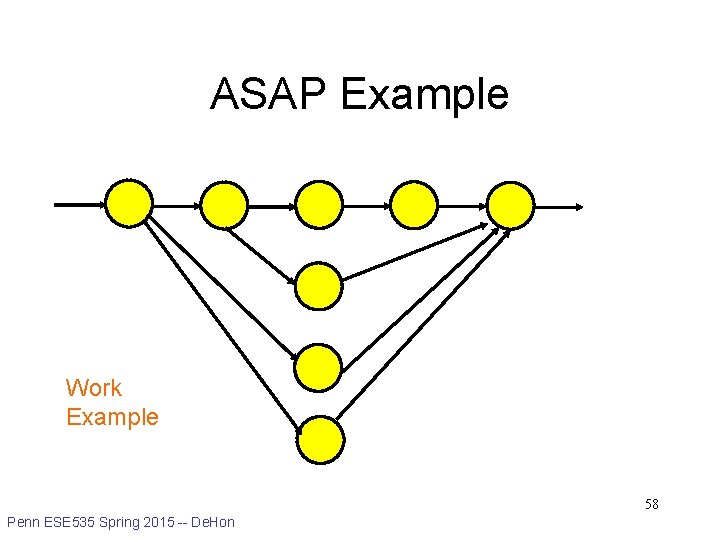 ASAP Example Work Example 58 Penn ESE 535 Spring 2015 -- De. Hon 