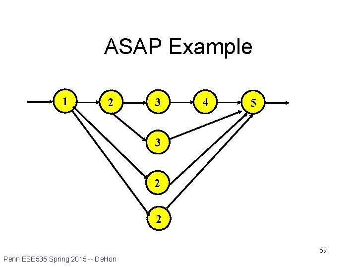 ASAP Example 1 2 3 4 5 3 2 2 59 Penn ESE 535