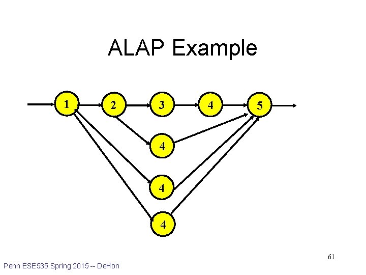 ALAP Example 1 2 3 4 5 4 4 4 61 Penn ESE 535