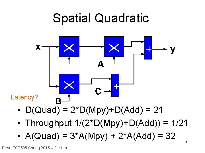 Spatial Quadratic Latency? • D(Quad) = 2*D(Mpy)+D(Add) = 21 • Throughput 1/(2*D(Mpy)+D(Add)) = 1/21