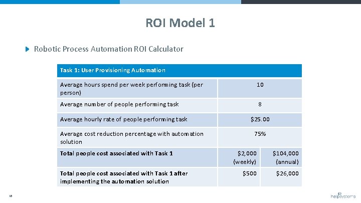 ROI Model 1 Robotic Process Automation ROI Calculator Task 1: User Provisioning Automation Average