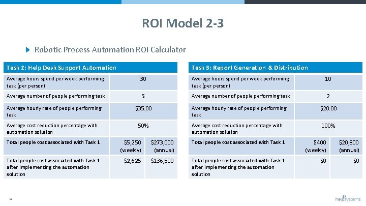 ROI Model 2 -3 Robotic Process Automation ROI Calculator Task 2: Help Desk Support