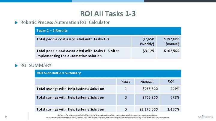 ROI All Tasks 1 -3 Robotic Process Automation ROI Calculator Tasks 1 – 3