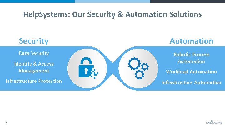 Help. Systems: Our Security & Automation Solutions Security Automation Data Security Robotic Process Automation