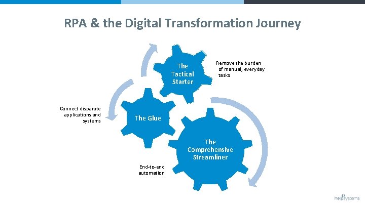 RPA & the Digital Transformation Journey The Tactical Starter Connect disparate applications and systems
