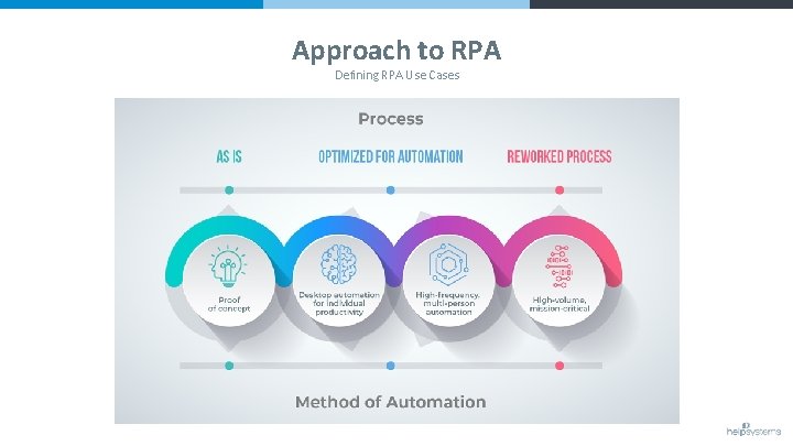 Approach to RPA Defining RPA Use Cases 
