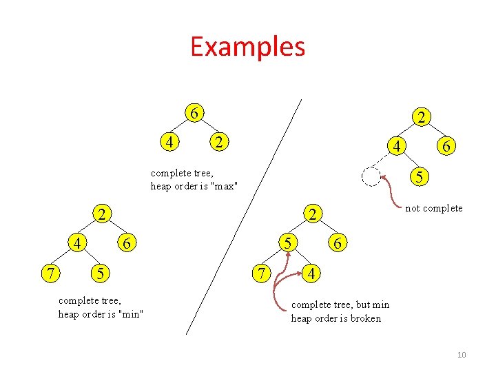 Examples 6 4 2 2 4 complete tree, heap order is "max" 5 2