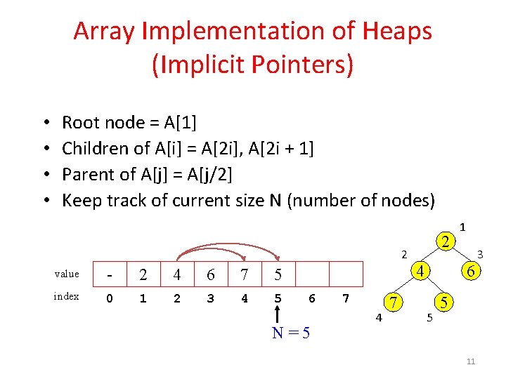 Array Implementation of Heaps (Implicit Pointers) • • Root node = A[1] Children of