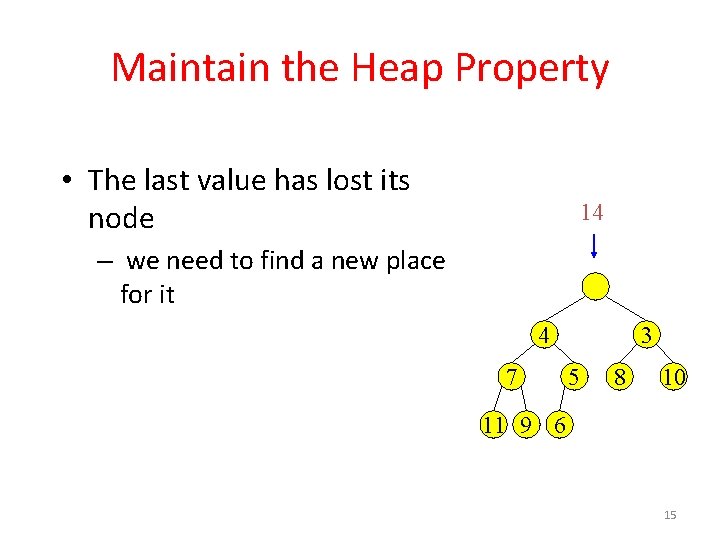 Maintain the Heap Property • The last value has lost its node 14 –