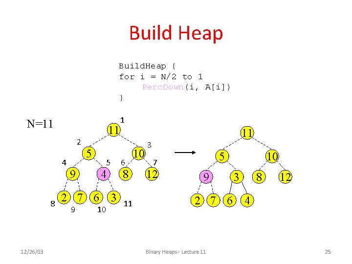 Build Heap Build. Heap { for i = N/2 to 1 Perc. Down(i, A[i])