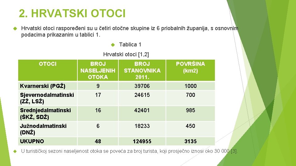 2. HRVATSKI OTOCI Hrvatski otoci raspoređeni su u četiri otočne skupine iz 6 priobalnih