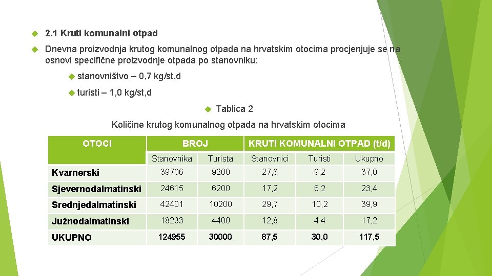  2. 1 Kruti komunalni otpad Dnevna proizvodnja krutog komunalnog otpada na hrvatskim otocima