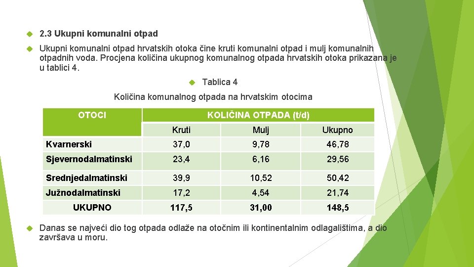  2. 3 Ukupni komunalni otpad hrvatskih otoka čine kruti komunalni otpad i mulj