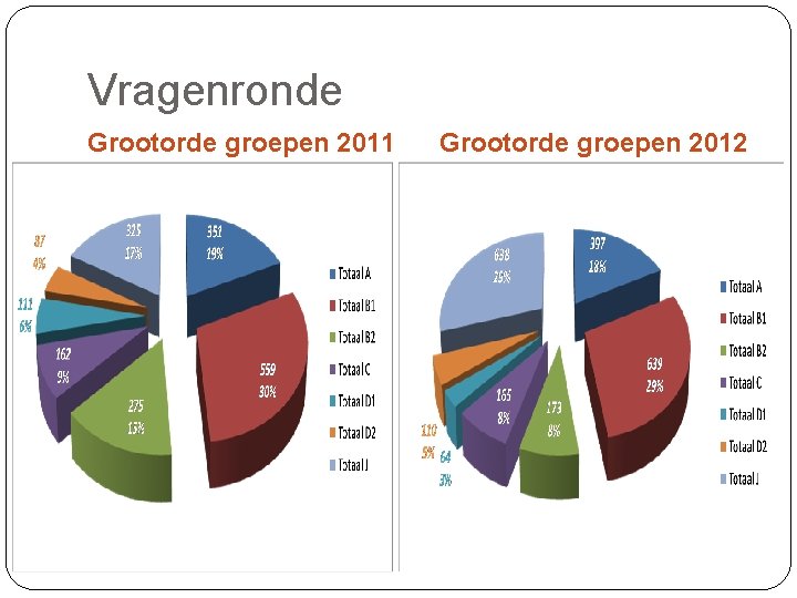 Vragenronde Grootorde groepen 2011 Grootorde groepen 2012 