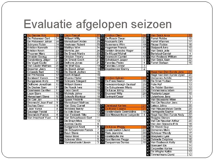 Evaluatie afgelopen seizoen 