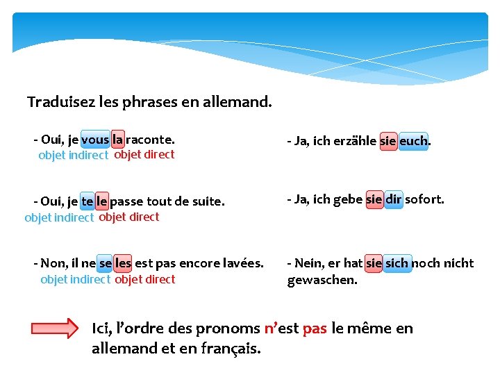 Traduisez les phrases en allemand. - Oui, je vous la raconte. - Ja, ich