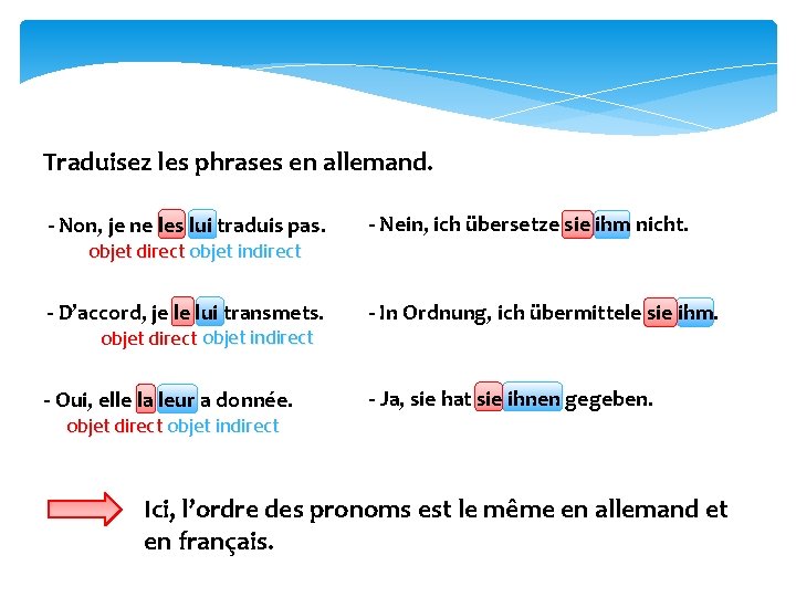 Traduisez les phrases en allemand. - Non, je ne les lui traduis pas. -