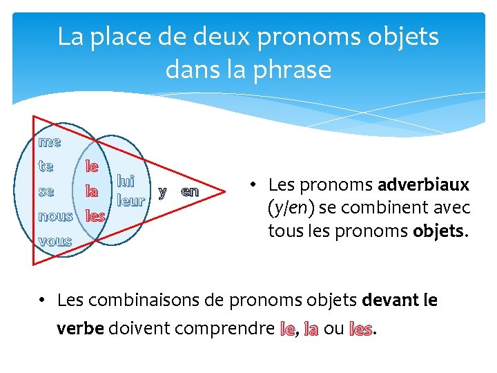 La place de deux pronoms objets dans la phrase me te le lui se