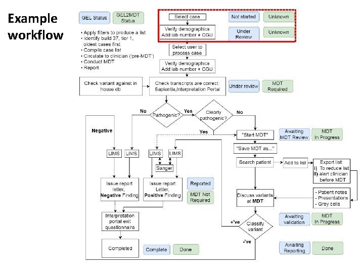 Example workflow 