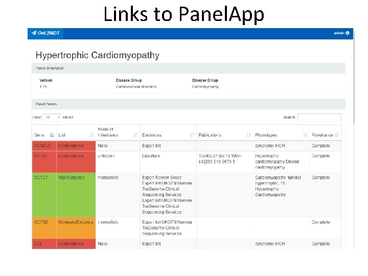 Links to Panel. App 