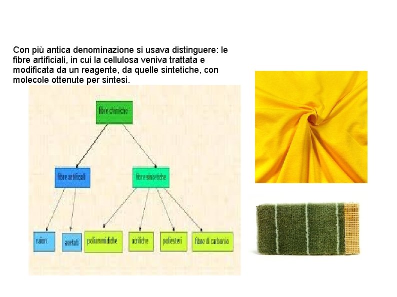 Con più antica denominazione si usava distinguere: le fibre artificiali, in cui la cellulosa