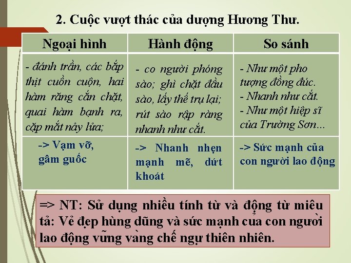 2. Cuộc vượt thác của dượng Hương Thư. Ngoại hình Hành động So sánh