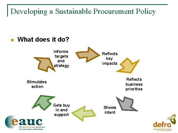 Developing a Sustainable Procurement Policy n What does it do? Informs targets and strategy