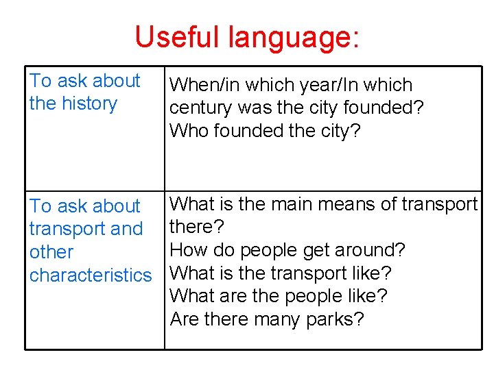 Useful language: To ask about the history When/in which year/In which century was the