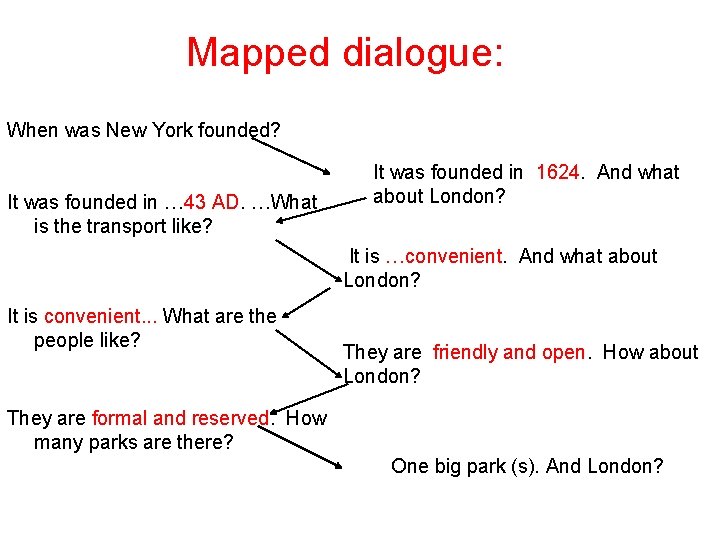 Mapped dialogue: When was New York founded? It was founded in … 43 AD.