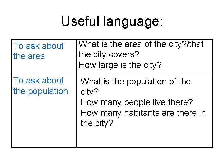 Useful language: To ask about the area What is the area of the city?