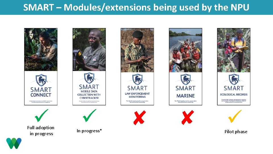 SMART – Modules/extensions being used by the NPU ü Full adoption in progress ü