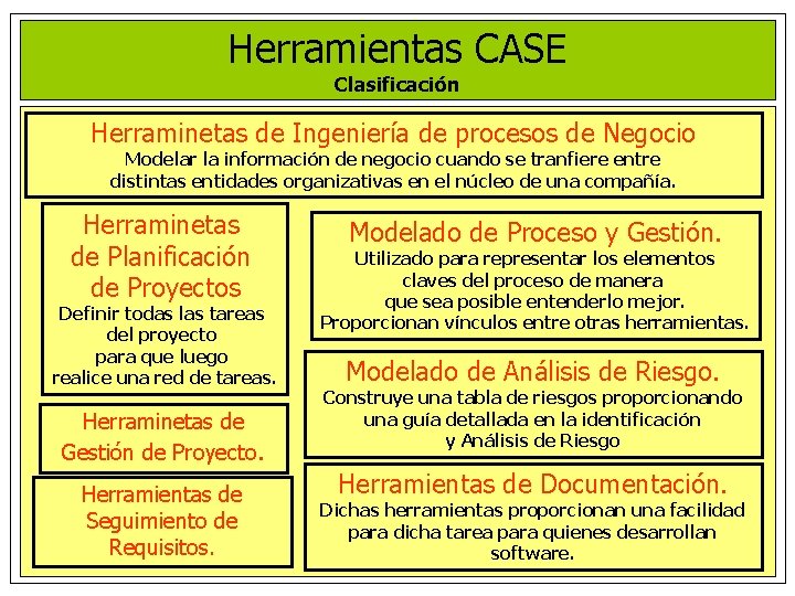 Herramientas CASE Clasificación Herraminetas de Ingeniería de procesos de Negocio Modelar la información de