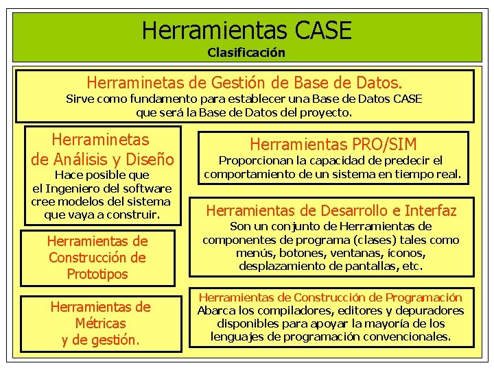 Herramientas CASE Clasificación Herraminetas de Gestión de Base de Datos. Sirve como fundamento para