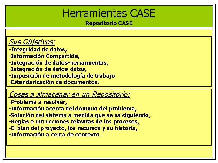 Herramientas CASE Repositorio CASE Sus Objetivos: -Integridad de datos, -Información Compartida, -Integración de datos-herramientas,