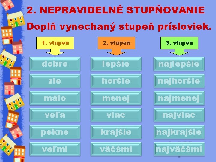 2. NEPRAVIDELNÉ STUPŇOVANIE Doplň vynechaný stupeň prísloviek. 1. stupeň 2. stupeň 3. stupeň dobre