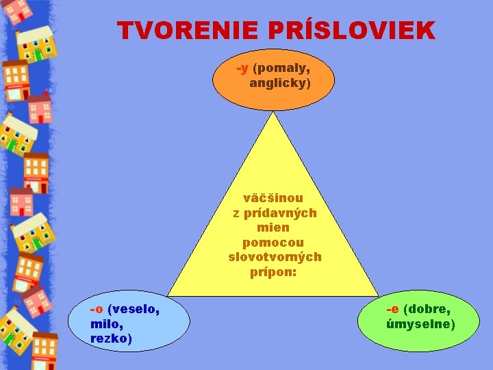 TVORENIE PRÍSLOVIEK -y (pomaly, anglicky) väčšinou z prídavných mien pomocou slovotvorných prípon: -o (veselo,