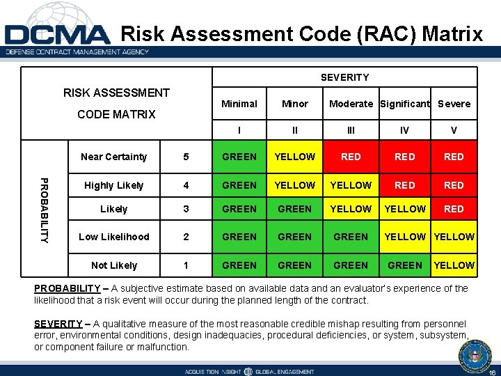 Risk Assessment Code (RAC) Matrix SEVERITY RISK ASSESSMENT CODE MATRIX Minimal Minor Moderate Significant