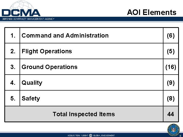 AOI Elements 1. Command Administration (6) 2. Flight Operations (5) 3. Ground Operations (16)