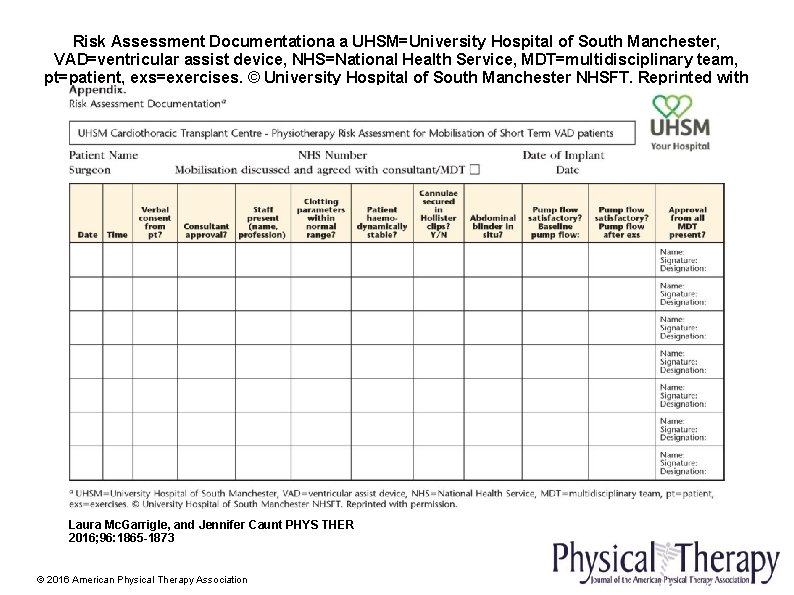 Risk Assessment Documentationa a UHSM=University Hospital of South Manchester, VAD=ventricular assist device, NHS=National Health