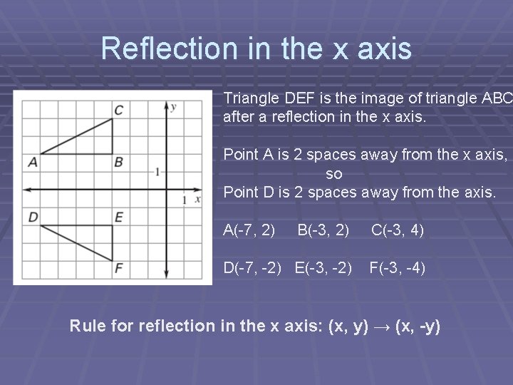 Reflection in the x axis Triangle DEF is the image of triangle ABC after