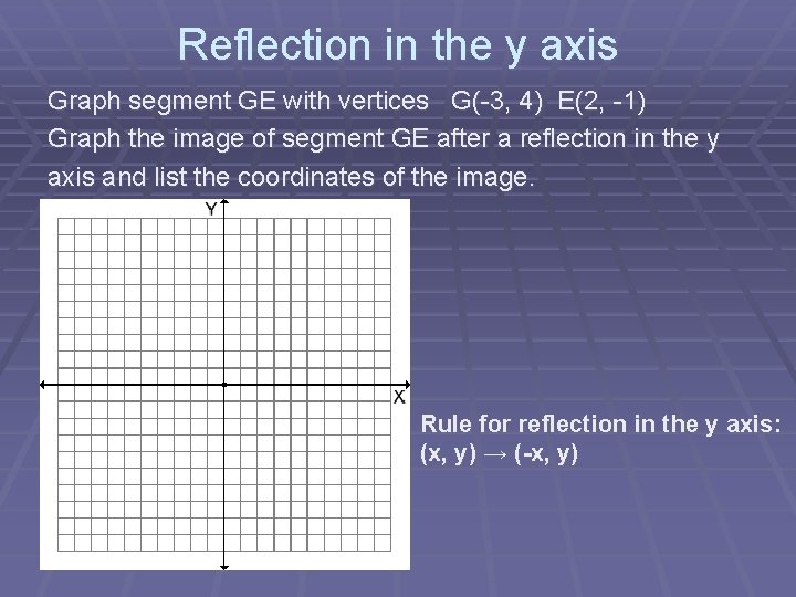 Reflection in the y axis Graph segment GE with vertices G(-3, 4) E(2, -1)